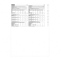 Patron Butterick 6886 - Robe fillette