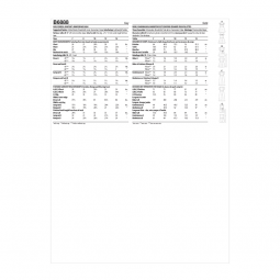 Patron Butterick 6888 - Robe et combinaison fillette
