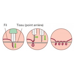 Aiguille pour l'outil de broderie Clover : Fil moyen