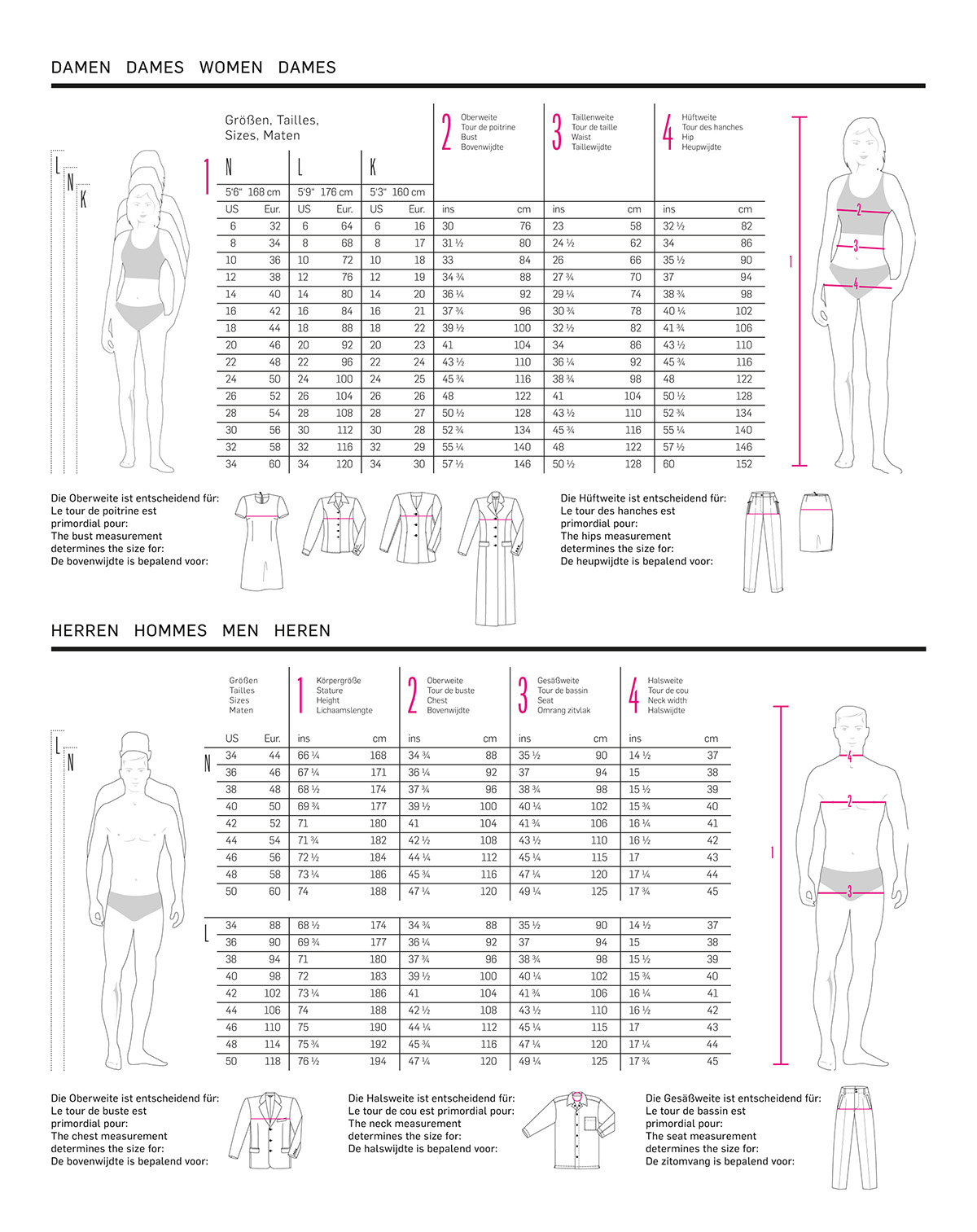 Tableaux des mesures des patrons de couture Burda Style
